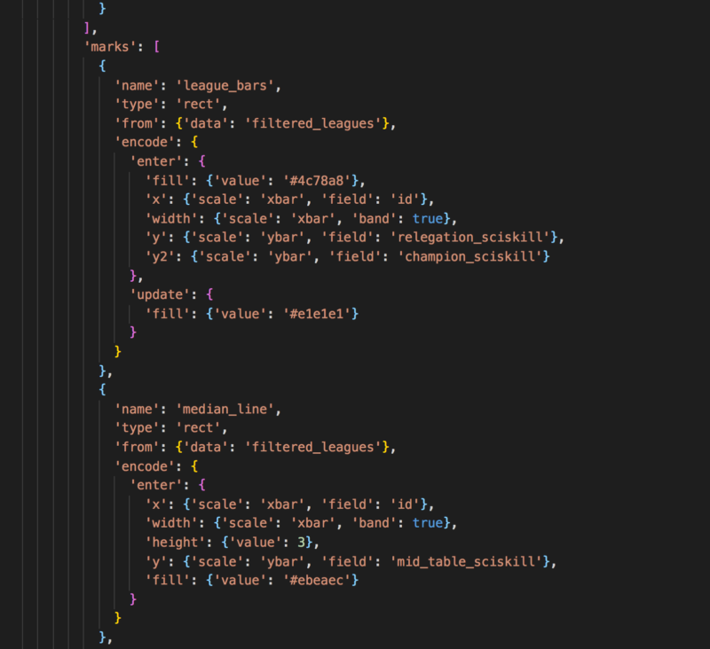 Visualisation of SciSports coding on a black background with coloured text