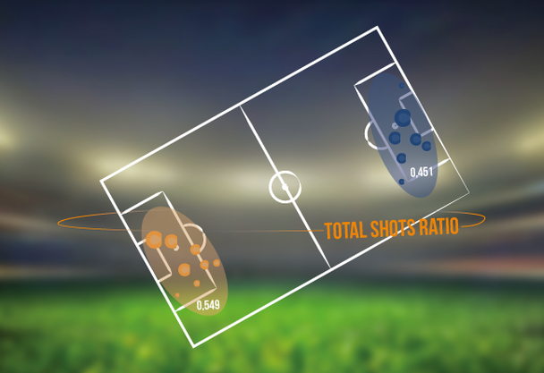 Visualisation of total shots ratio