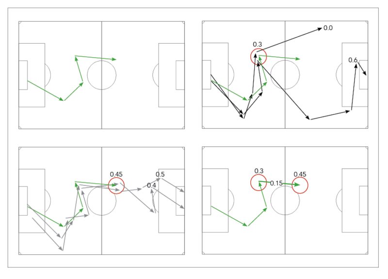 Visualisation of location and value of passes