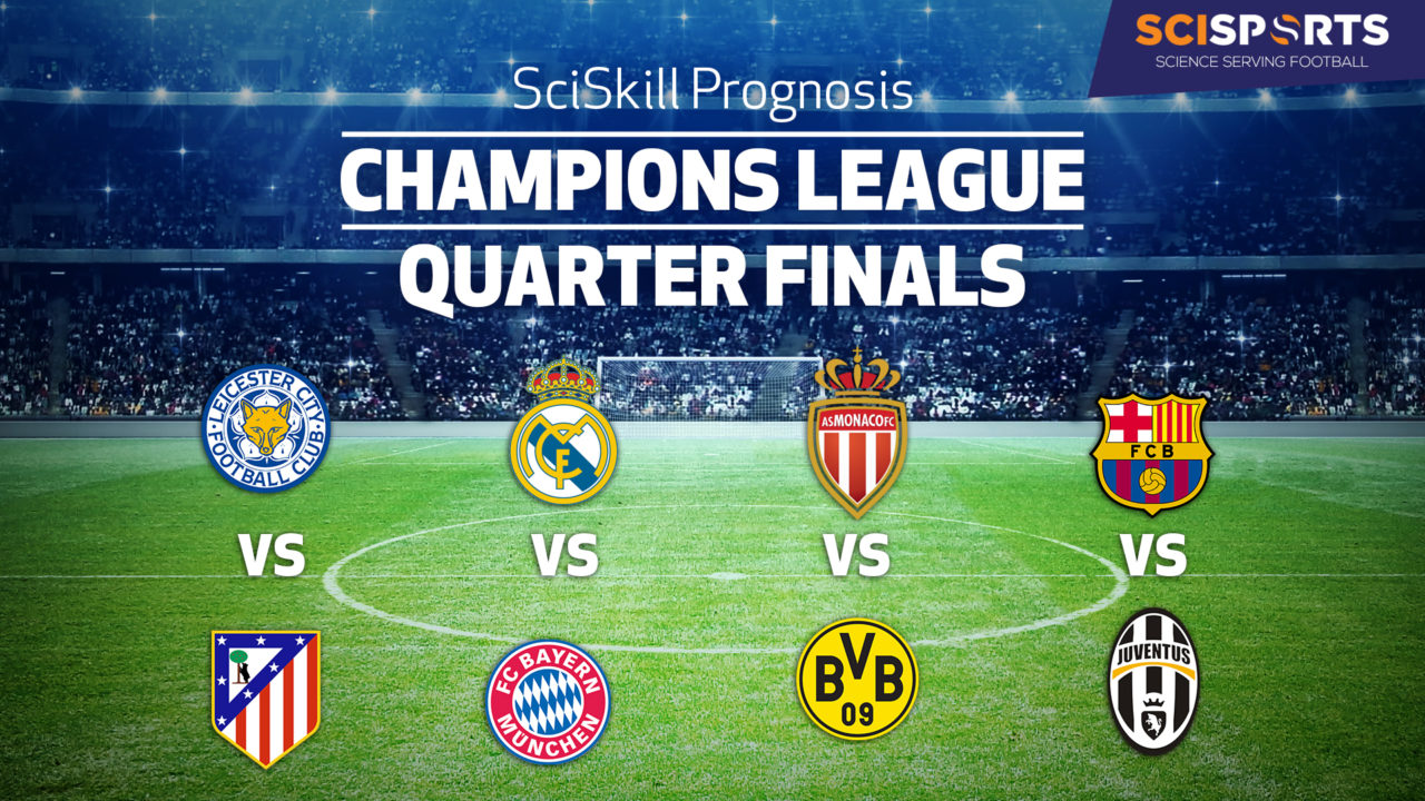 Visualisation of SciSkill Prognosis quarter finals Champions League 2017