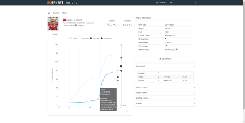 Visualization of league indicator Insight 1.0