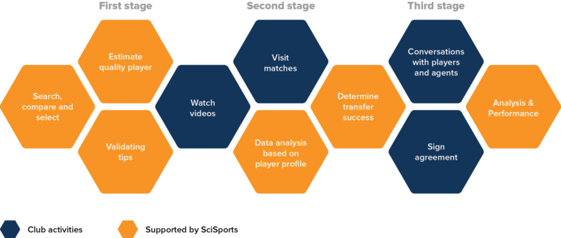 Visualisation of how Insight supports the recruitment Process