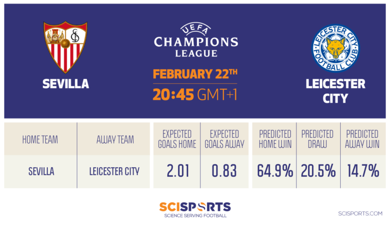 Visual of SciSkill Prediction Sevilla vs. Leicester City