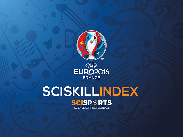 Visual of SciSports SciSkill Index of Euro 2016