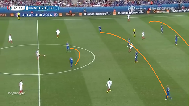Visualisation Iceland defensive formation and tactics