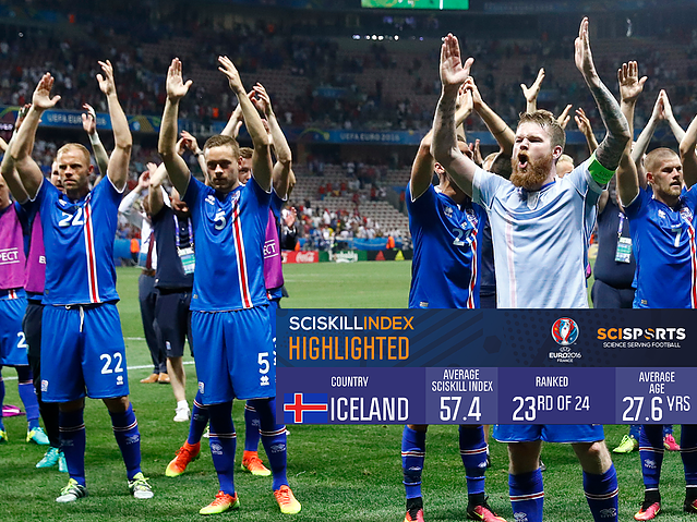 Visualisation of Iceland's SciSkill with Iceland players celebrating on the background