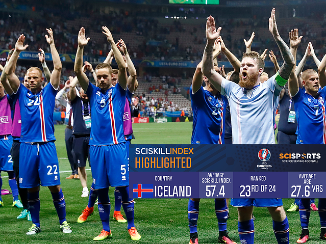 How Iceland Defied The Odds At Euro 16 Scisports How Iceland Defied The Odds At Euro 16 Scisports