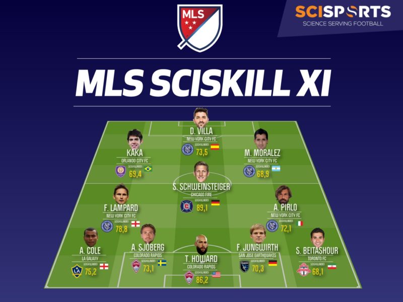 Visualisation of MLS SciSkill line-up