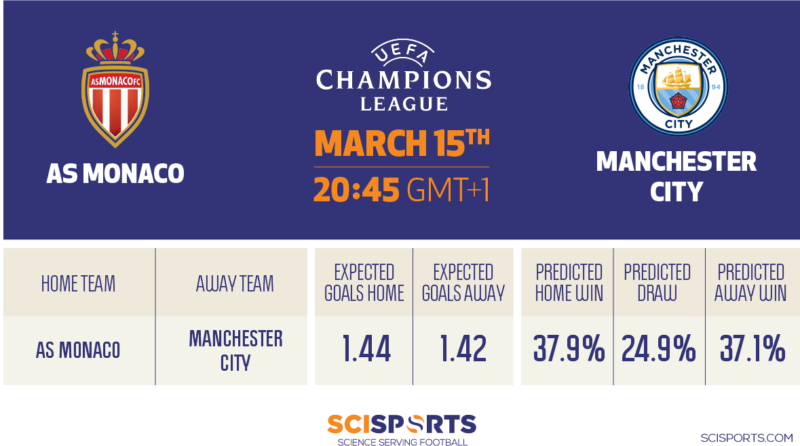 Visualization of SciSkill Prediction on AS Monaco vs. Manchester City