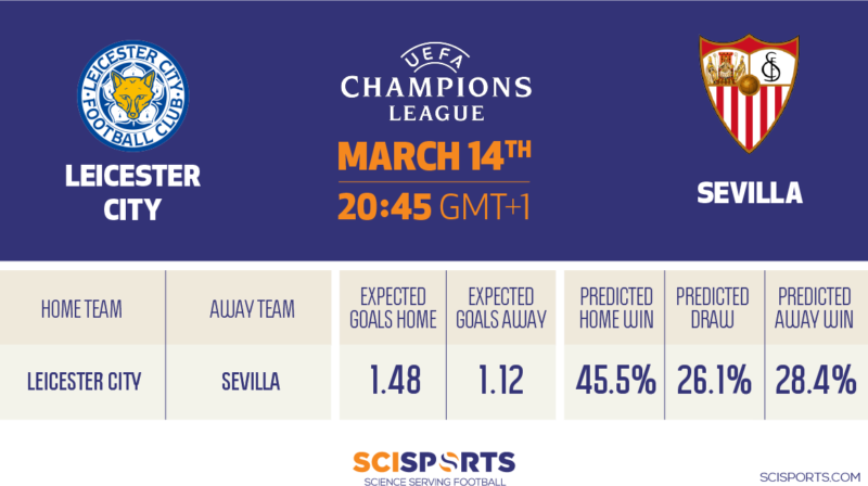 Visualization of SciSkill Prediction on Leicester vs. Sevilla