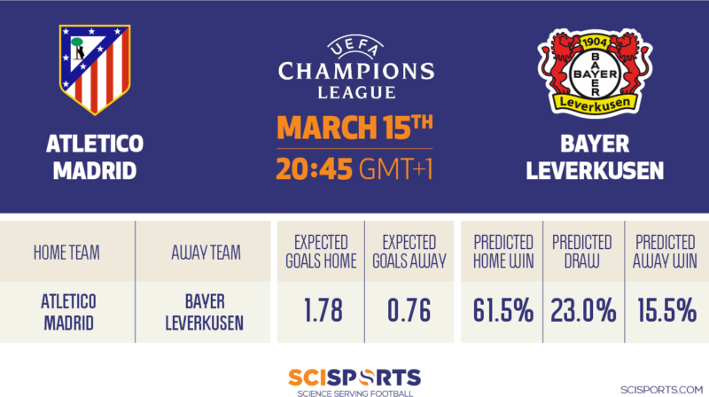 Visualization of SciSkill prediction on Atletico vs. Bayer Leverkusen