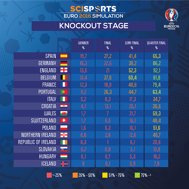 Euro 2016: SI's expert predictions, knockout brackets - Sports Illustrated