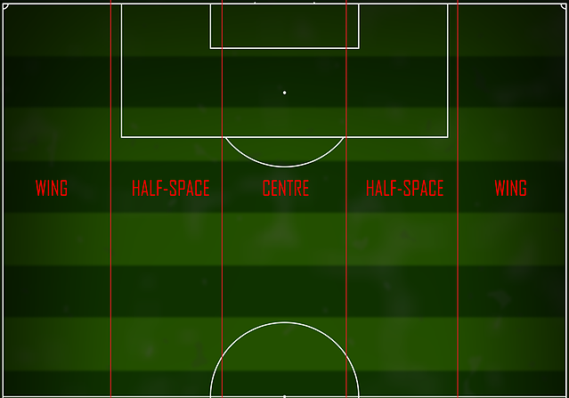 Half Football Pitch Diagram Half Football Pitch Diagram
