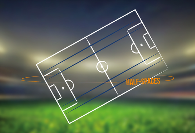 Visualization of half-spaces SciSports