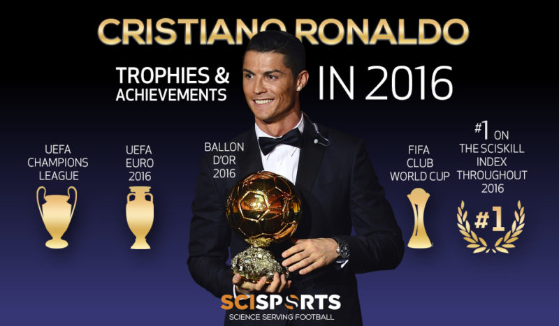 Visualisation of trophies and achievements Ronaldo in 2016