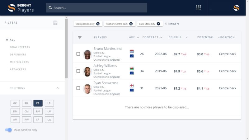 Visualisation of Stoke City's current centre backs in SciSports Insight platform