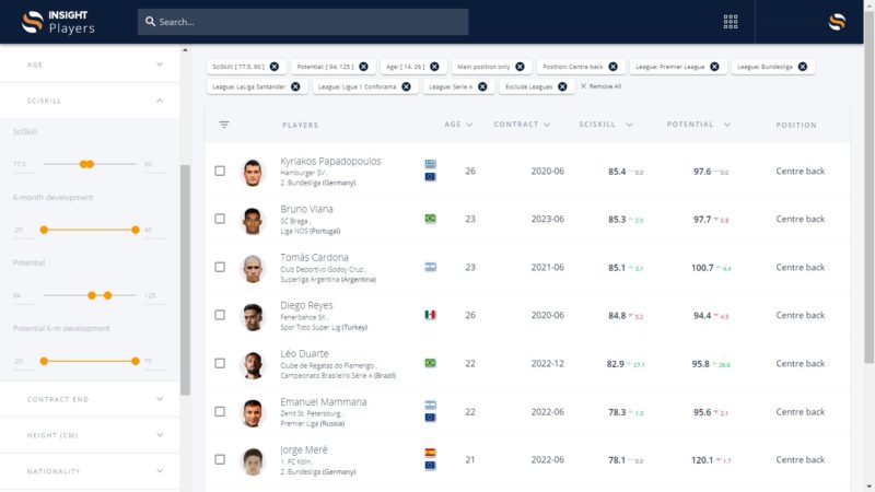 Visualisation of interesting centre backs for Stoke City in SciSports Insight platform