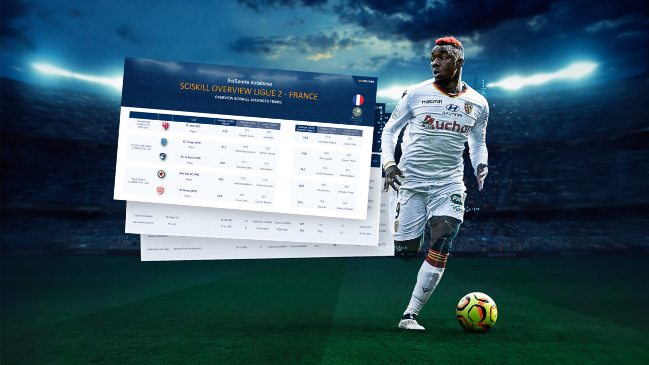 Visualisation of SciSkill Overview Report of Ligue 2 with RC Lens player Duverne