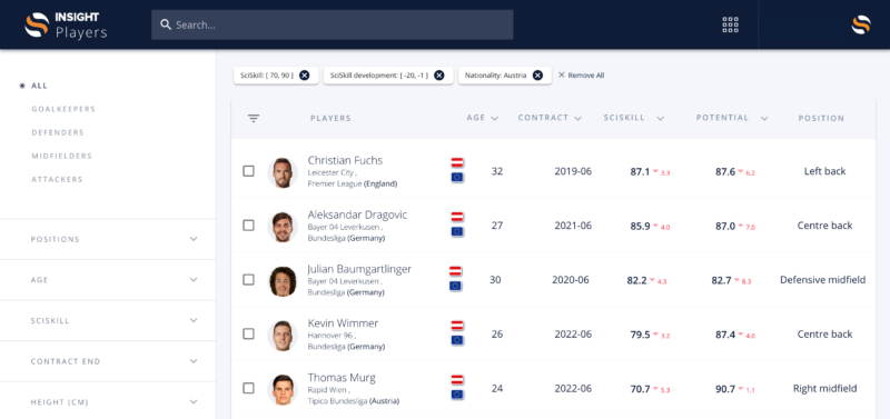 Visualisation of interesting Austrian players for FC Augsburg in SciSports Insight
