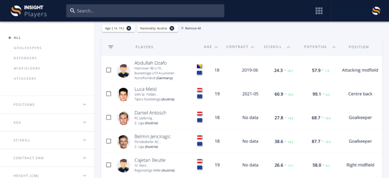 Visualisation of interesting Austrian risers for FC Augsburg in SciSports Insight