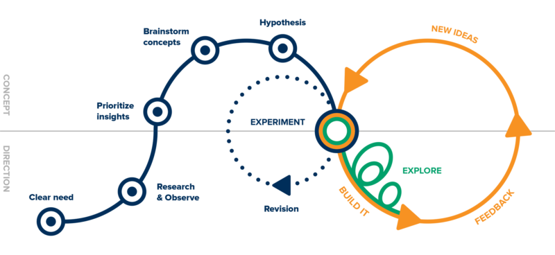 Visualisation of the design concept and direction of Insight V3