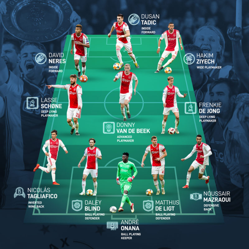 The identities of Ajax stunning XI composition SciSports