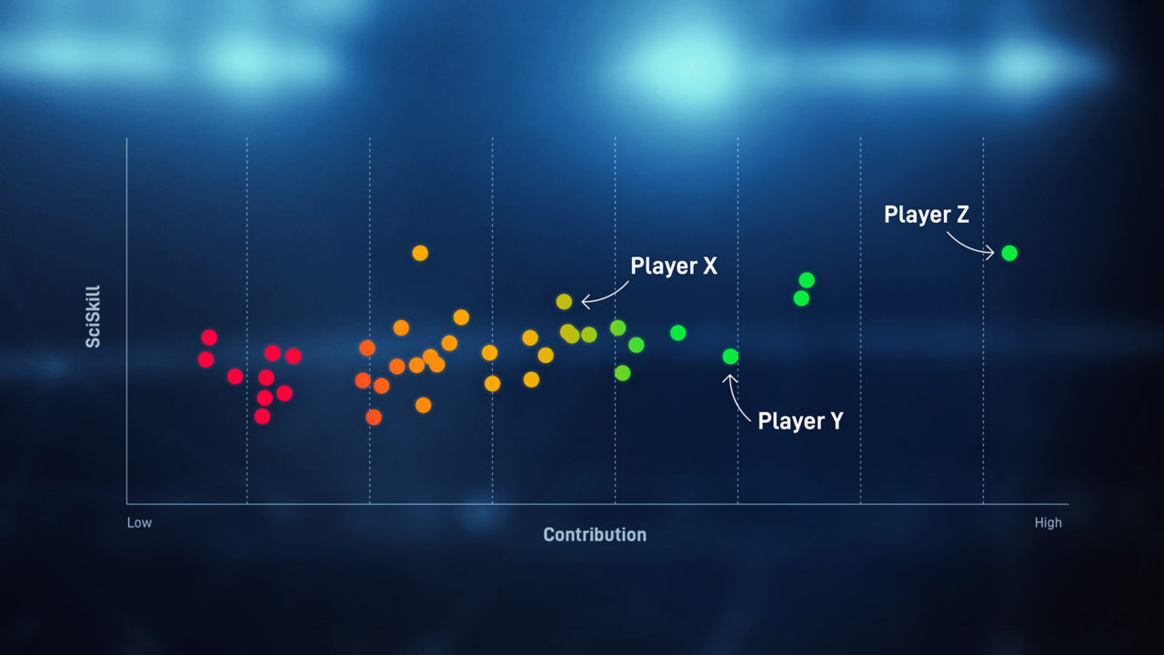 Contribution Ratings shotgun chart