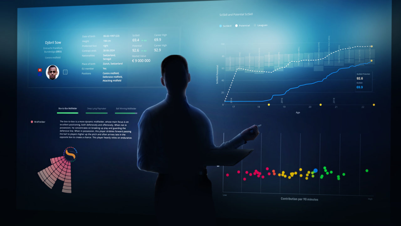 Presenting SciSports data insights visual