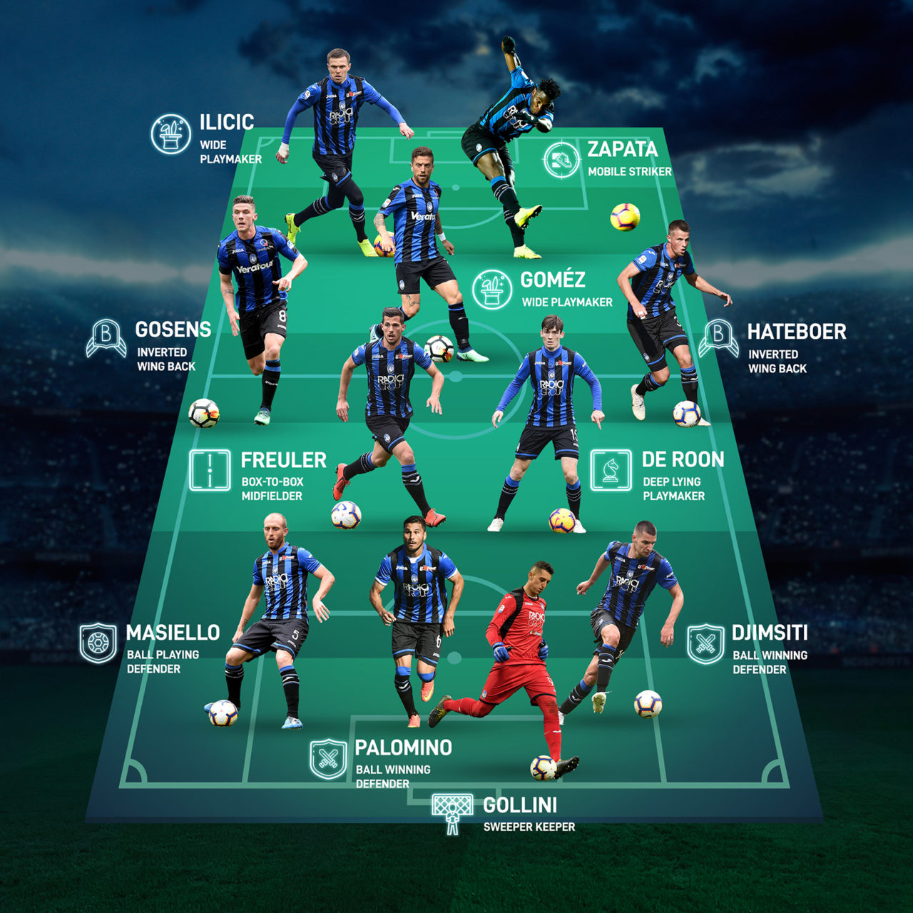 Atalanta Bergamo XI 2018-2019 visualization