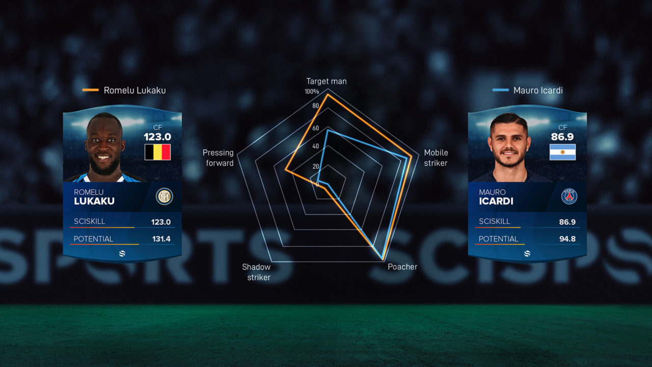 Player Roles Mauro Icardi and Romelu Lukaku