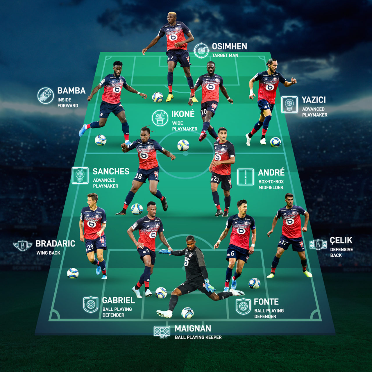 LOSC Lille XI 2019-2020 visual