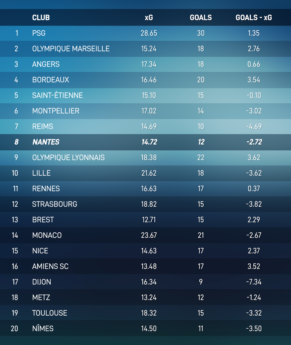 The Battle Behind Psg Fc Nantes Scisports