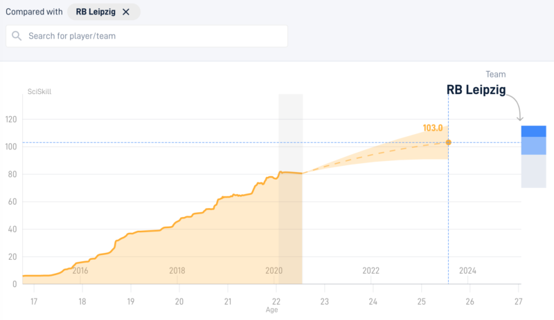 SciSkill Development Odsonne Edouard