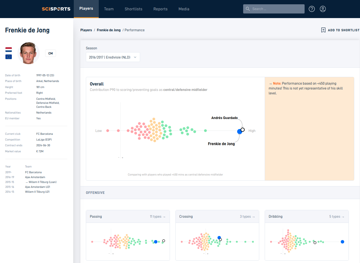 Assessing Player Performances With Scisports Scisports