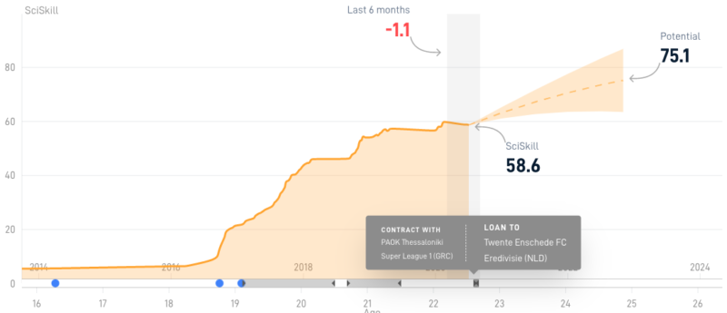 Lazaros Lamprou SciSkill Development