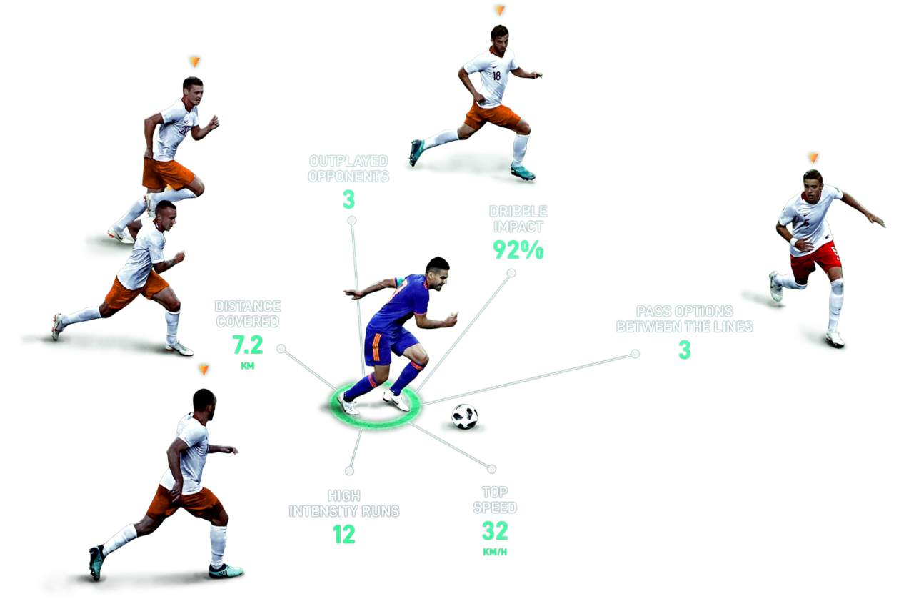 Performance Analysis - Elevate your game with SciSports