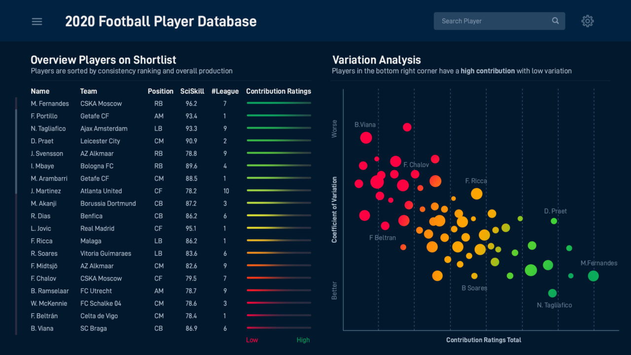 Soccer Player Data (How To)  C# Streams and Data Processing