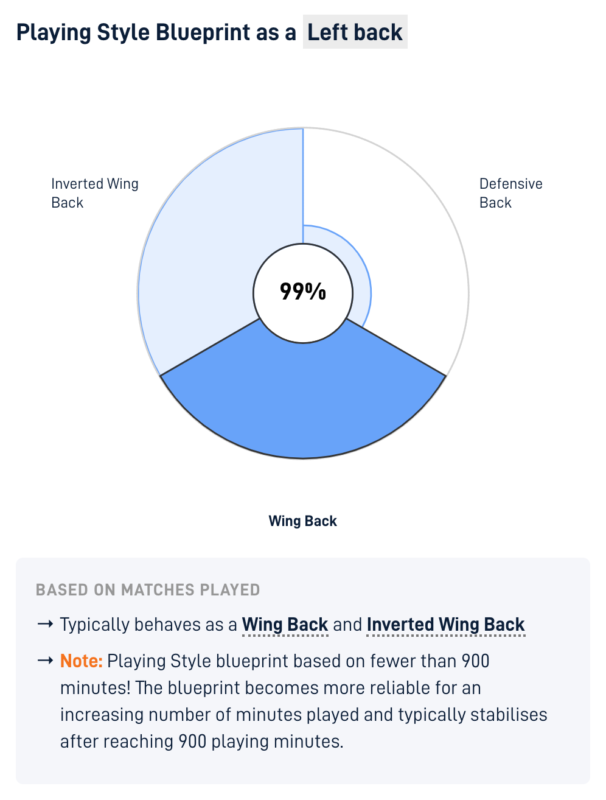 Poyarkov’s Playing Style