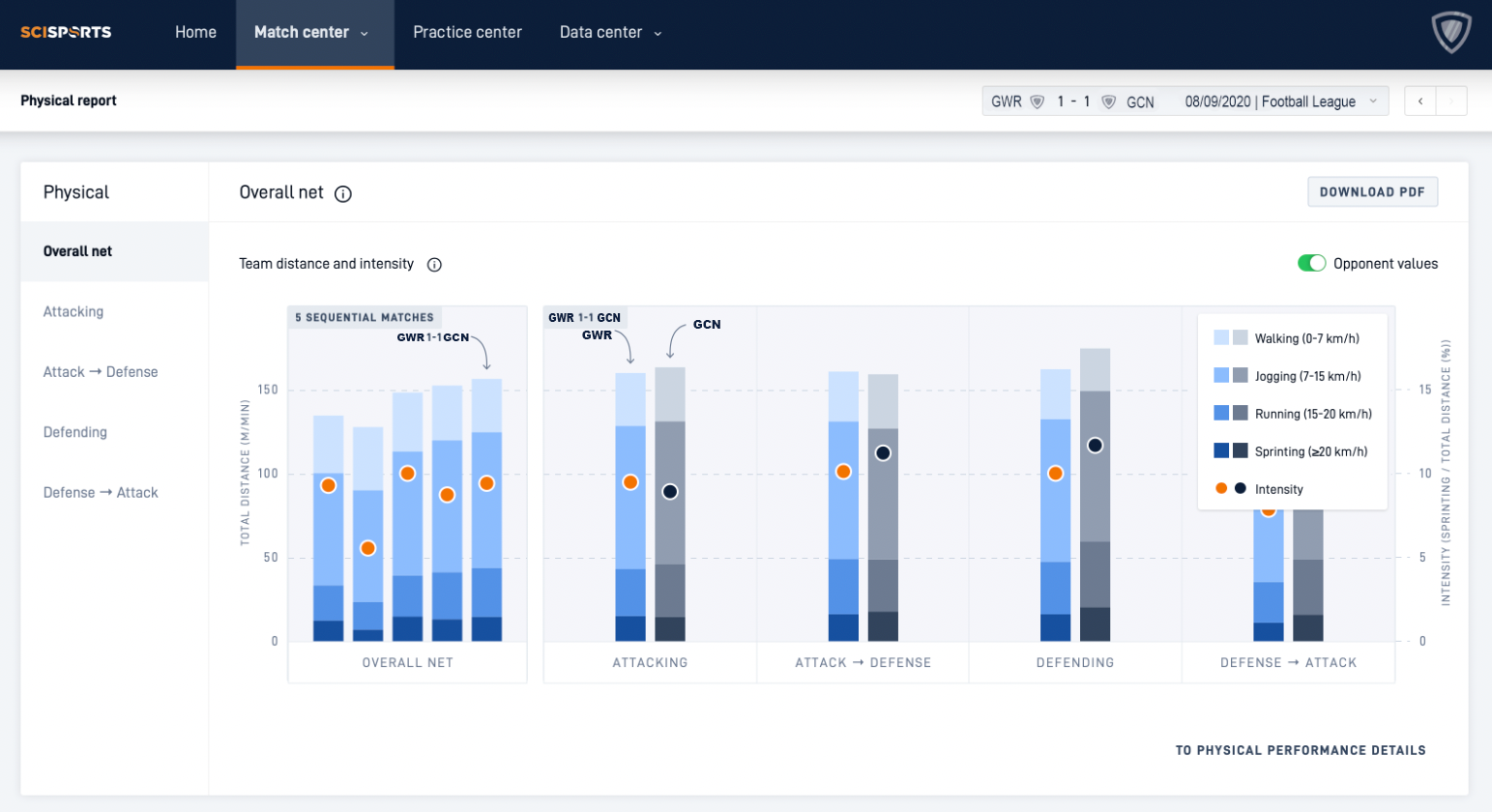 Taking Defensive Insights from the Data Hub