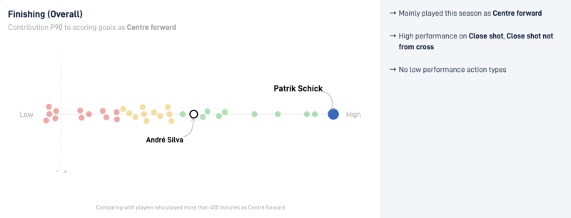 Patrik Schick