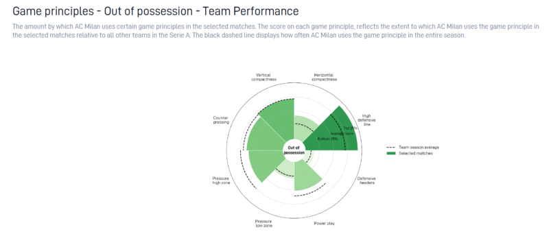 AC Milan Analysis