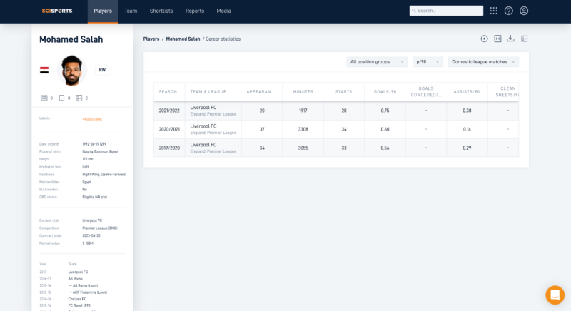 Salah Career Stats