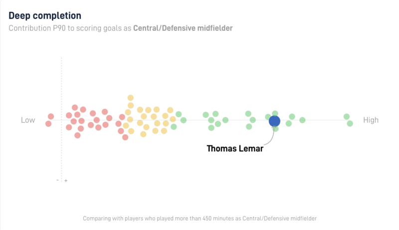 Thomas Lemar_2