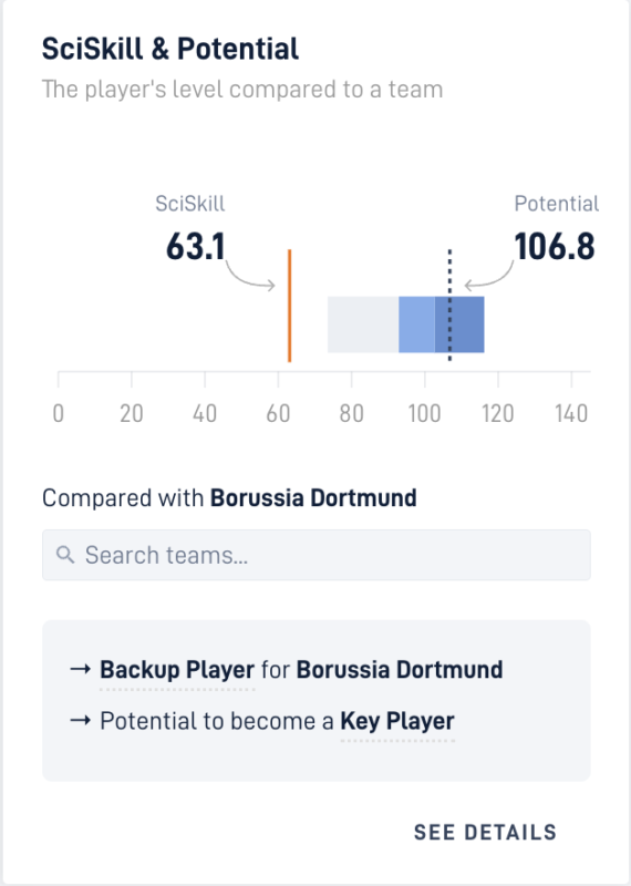 Becir Omeragic Dortmund