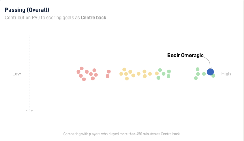 Becir Omeragic passing