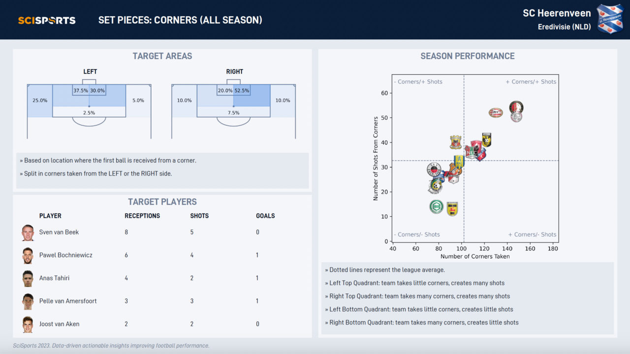 Opponent Analysis 11