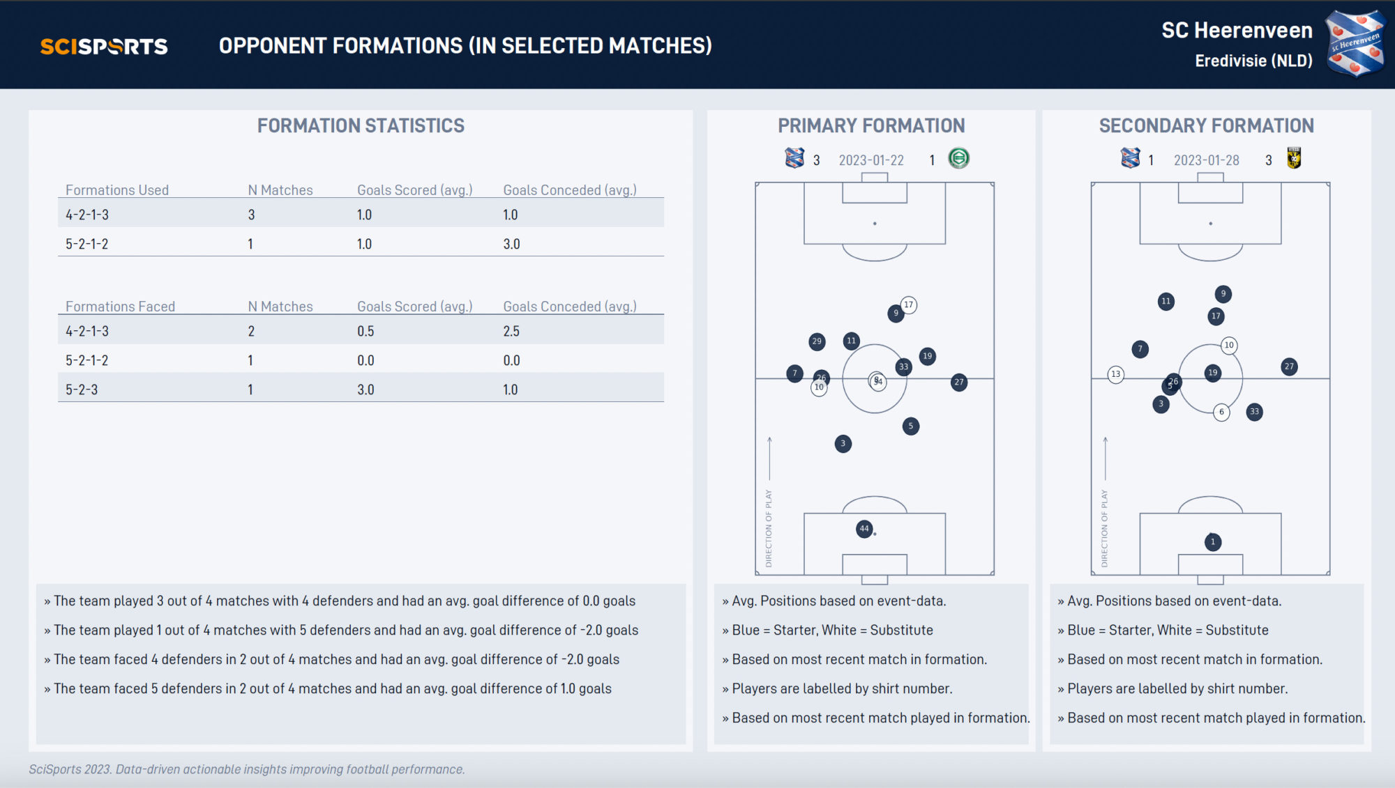 Reading⁢ the Table: Analyzing Opponents ‍and Board‌ Dynamics