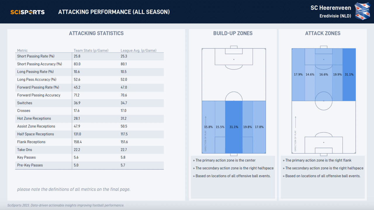 Opponent Analysis 5