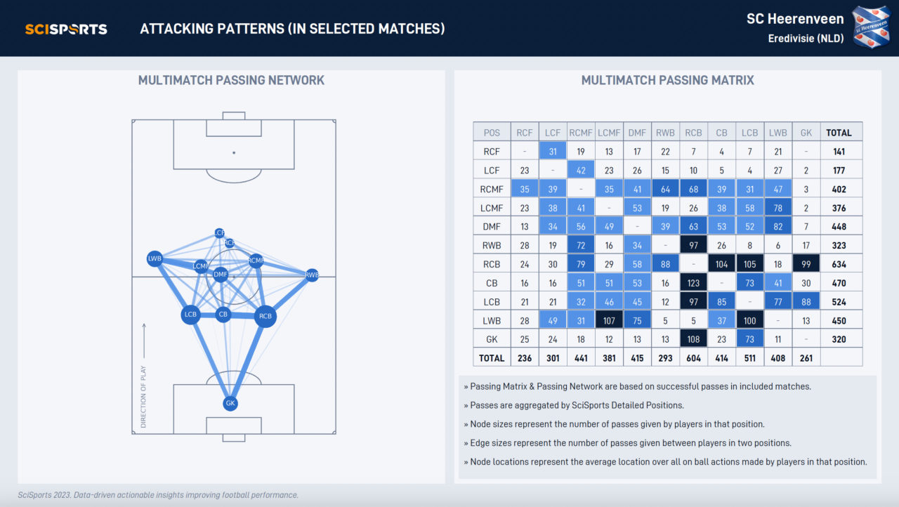 Opponent Analysis 7