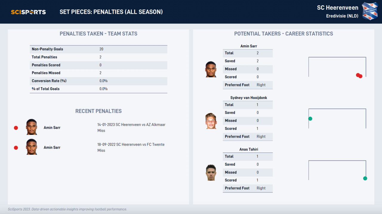 Opponent Analysis 9